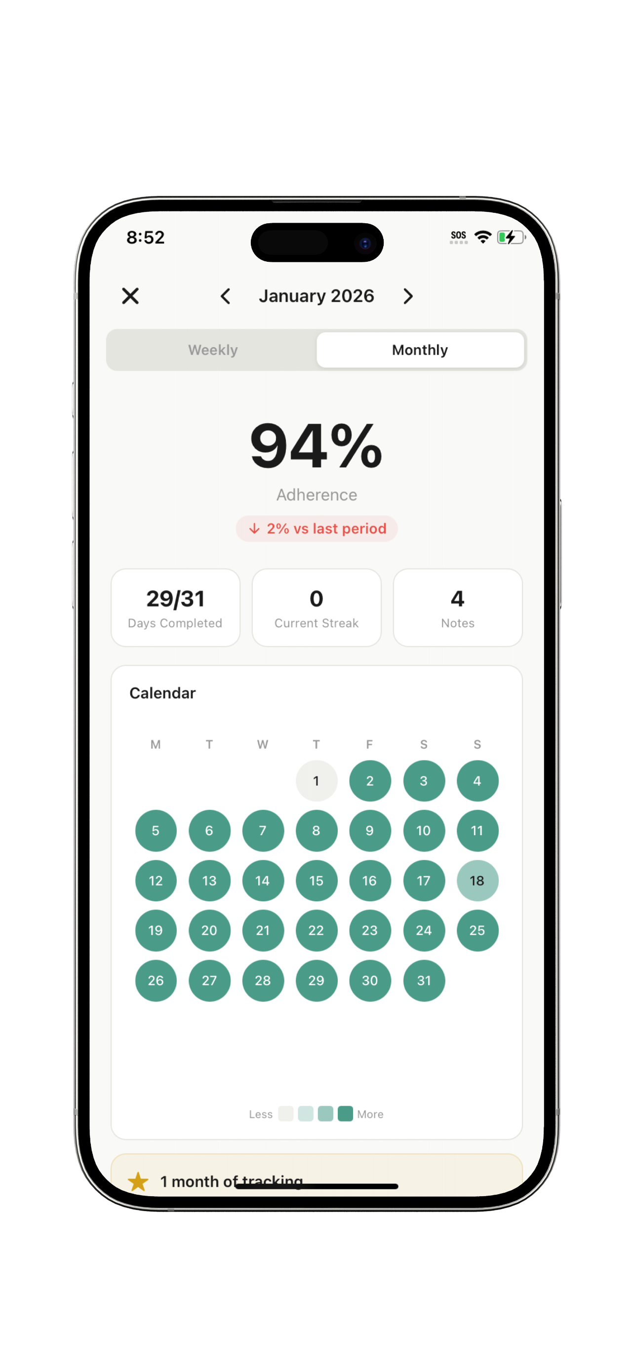 Analytics dashboard showing adherence percentage and calendar